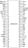 82V3155 - Pinout