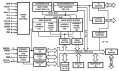 82C37A Functional Diagram