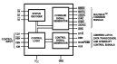 82C88 Functional Diagram