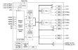82P33814 Functional Block Diagram