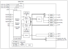 82P33813 - Block Diagram