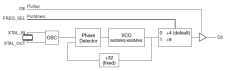 840051I - Block Diagram
