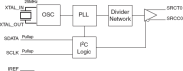 841S01 - Block Diagram