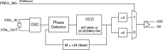 843001 - Block Diagram