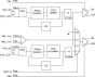 843202I - Block Diagram