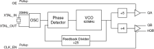 843204I - Block Diagram