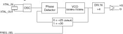 843251I-04 - Block Diagram