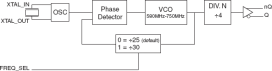 843251-04 - Block Diagram