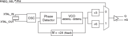 844001 - Block Diagram