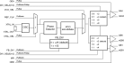 844003I-04 - Block Diagram