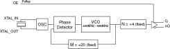 844021I-01 - Block Diagram