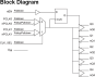 853S014I - Block Diagram