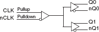 85411 - Block Diagram
