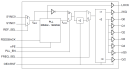870919I - Block Diagram
