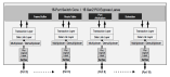 89H16NT16G2 - Block Diagram