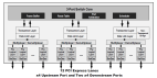 89HPES12NT3 - Block Diagram