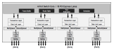 89HPES16T4G2 - Block Diagram