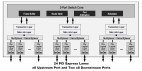 89HPES24N3 - Block Diagram