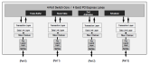 89HPES4T4G2 - Block Diagram