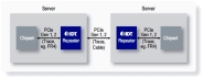 89KTP0504P Evaluation Board Application Diagram