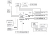89KTPES32H8G2 Evaluation Board Functional Diagram