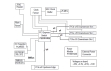 89KTPES4T4 Eval Board Functional Diagram