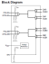 8SLVD2102I - Block Diagram