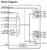 8T39S04A Block Diagram
