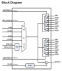 8T39S08A Block Diagram