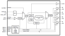 8T49N004I - Block Diagram