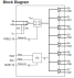 8T73S208B-01 - Block Diagram