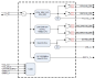 932SQL450 Block Diagram