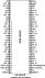 9DB1200C - Pinout