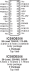 9DB306 - Pinout