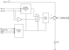 9DB403D - Block Diagram