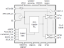 9FGL02-04-06-08 - Block Diagram