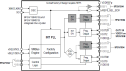 9FGV1004C_9FGV1008C - Block Diagram
