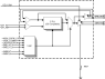 9ZX21201 - Block Diagram