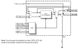 9ZX21501C - Block Diagram