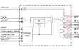 9DBU0641 Block Diagram