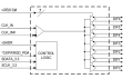 9DBU0731 Block Diagram