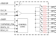 9DBU0741 Block Diagram