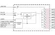 9DBU0841 PCIe Clock Buffer Block Diagram