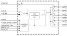 9DBV0631 Block Diagram