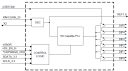 9FGV0631 Block Diagram