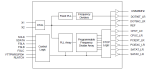 9LRS4206 - Block Diagram