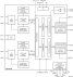 ADC1213D105HN - Block Diagram