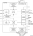 ADC1412D065HN - Block Diagram