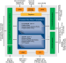 CA91L750 - Block Diagram