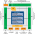 CA91L8260B - Block Diagram